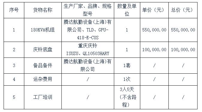 競標貨物明細表