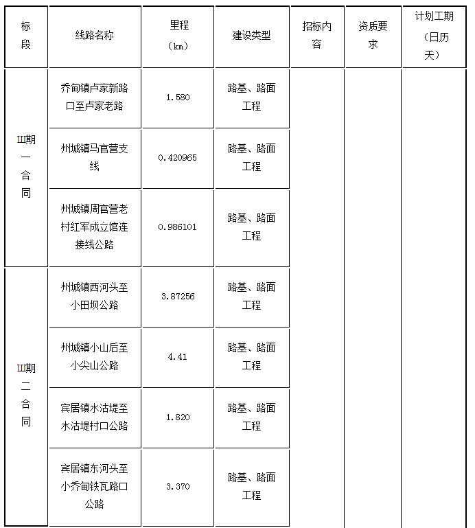 標(biāo)段劃分、招標(biāo)內(nèi)容及計劃工期1