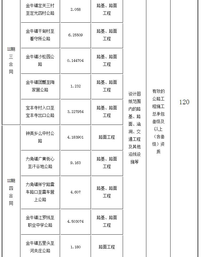 標(biāo)段劃分、招標(biāo)內(nèi)容及計劃工期2