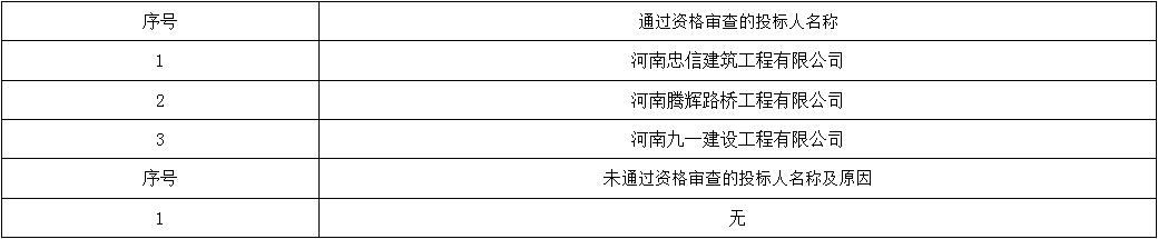 資格評審標準