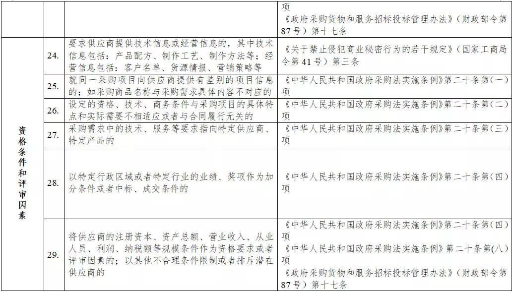 黑龍江省政府采購負面清單