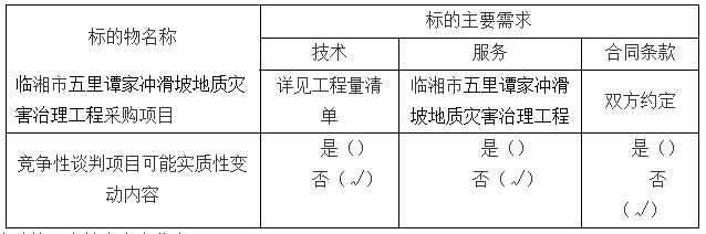 采購項(xiàng)目的主要需求及談判可能實(shí)質(zhì)性變動(dòng)內(nèi)容