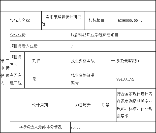 鄧州市婦幼保健院整體搬遷項(xiàng)目勘察、設(shè)計(jì)、監(jiān)理（第二標(biāo)段：設(shè)計(jì)）