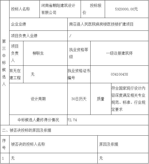 鄧州市婦幼保健院整體搬遷項(xiàng)目勘察、設(shè)計(jì)、監(jiān)理（第二標(biāo)段：設(shè)計(jì)）