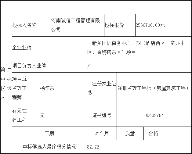 鄧州市婦幼保健院整體搬遷項(xiàng)目勘察、設(shè)計(jì)、監(jiān)理（第三標(biāo)段：監(jiān)理）