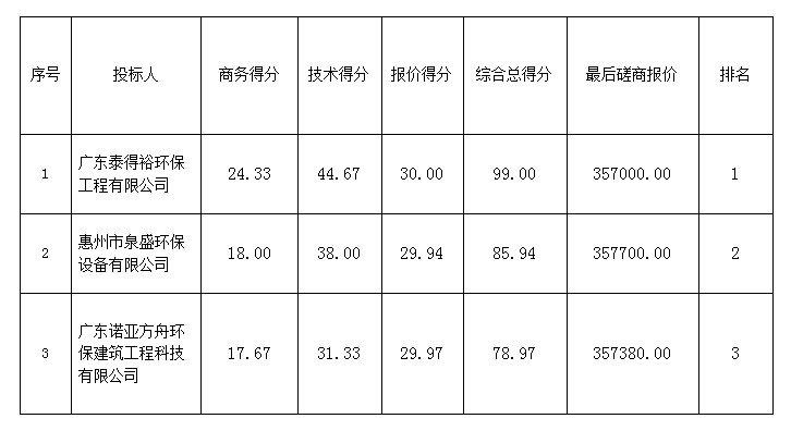 評(píng)審意見