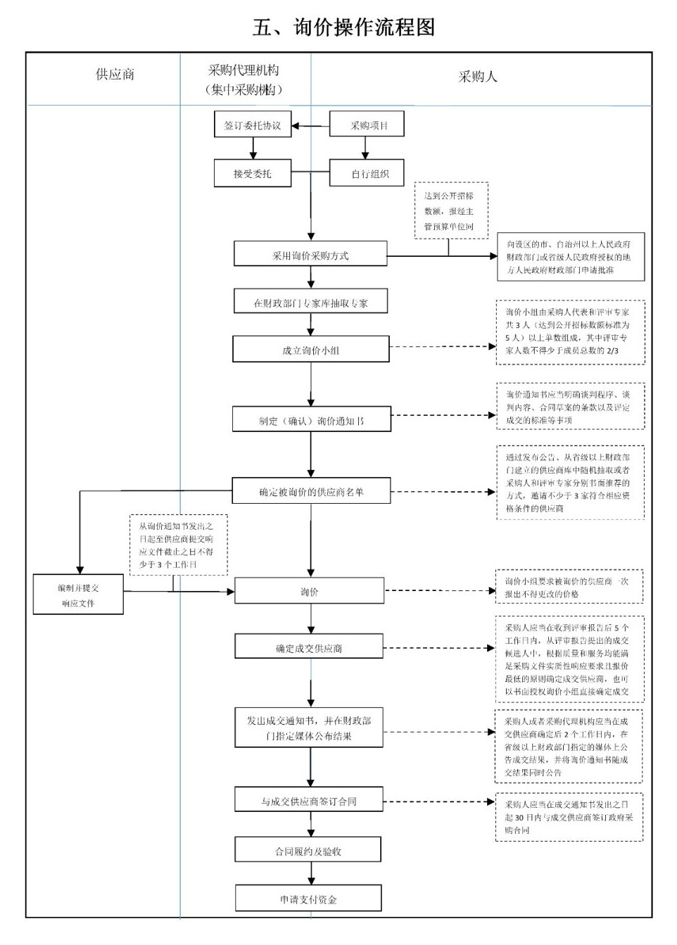 采購代理機構(gòu)