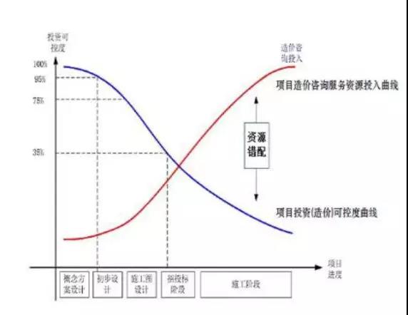 全過程工程咨詢