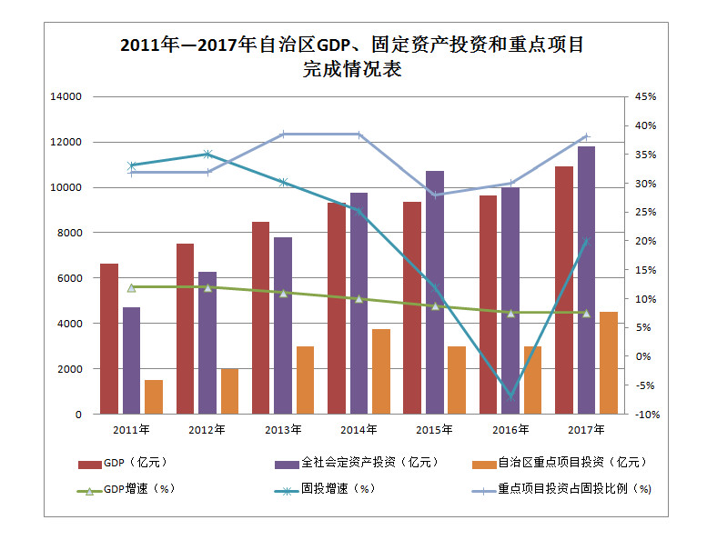 項目管理