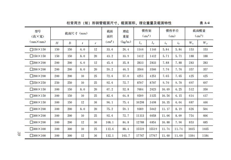 鋼結(jié)構(gòu)住宅主要構(gòu)件尺寸指南