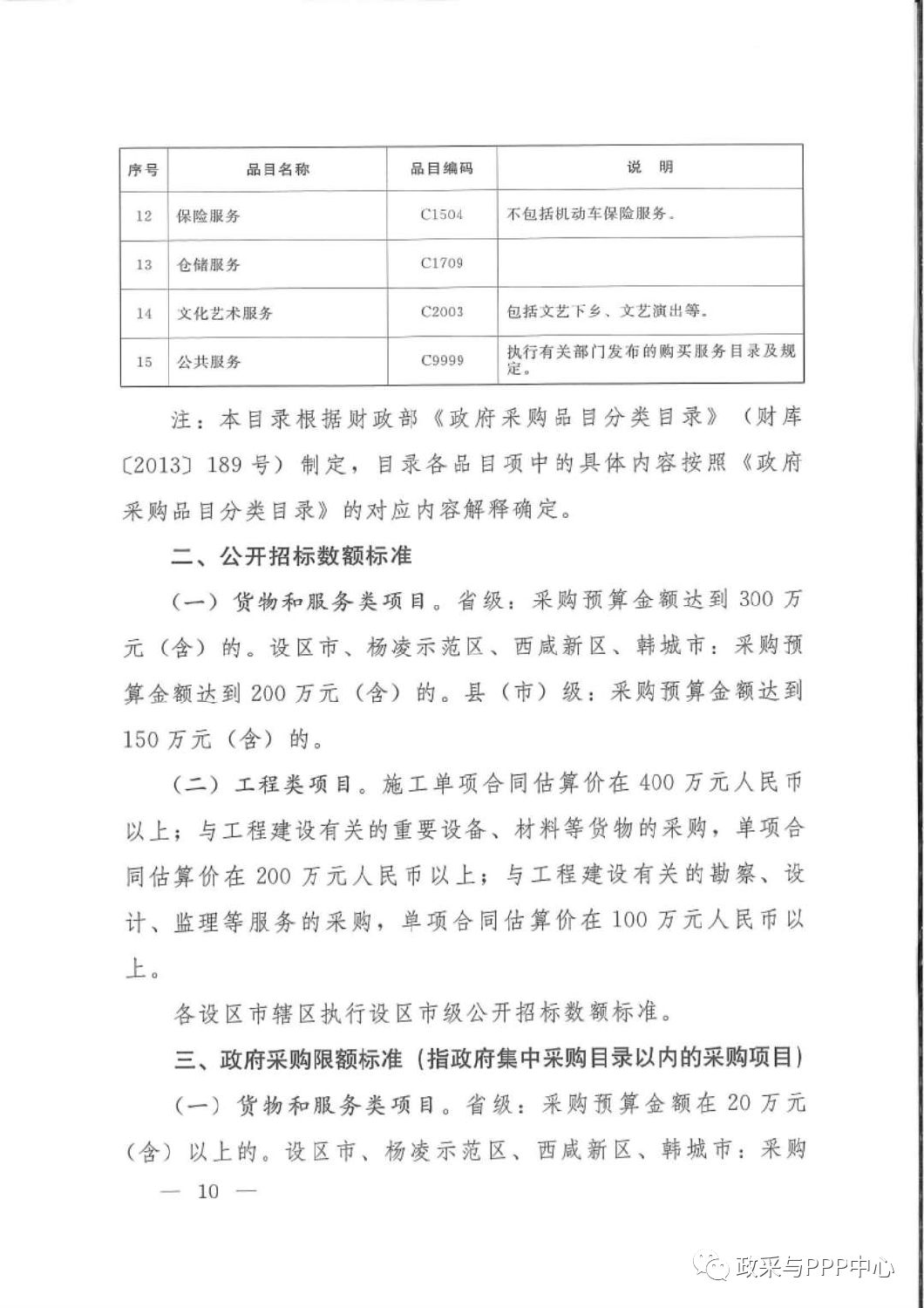 《陜西省人民政府辦公廳關于印發(fā)2020年度政府集中采購目錄及采購限額標準的通知》