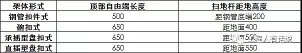 掃地桿及頂部水平桿設置位置