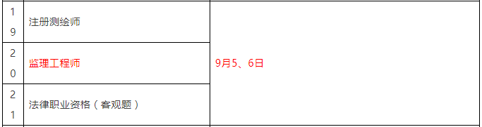 重磅！總監(jiān)任職要求大改，不用注冊(cè)監(jiān)理工程師也能擔(dān)任！