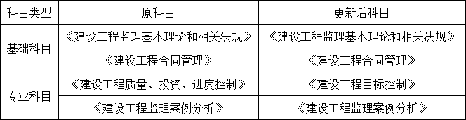 重磅！總監(jiān)任職要求大改，不用注冊(cè)監(jiān)理工程師也能擔(dān)任！