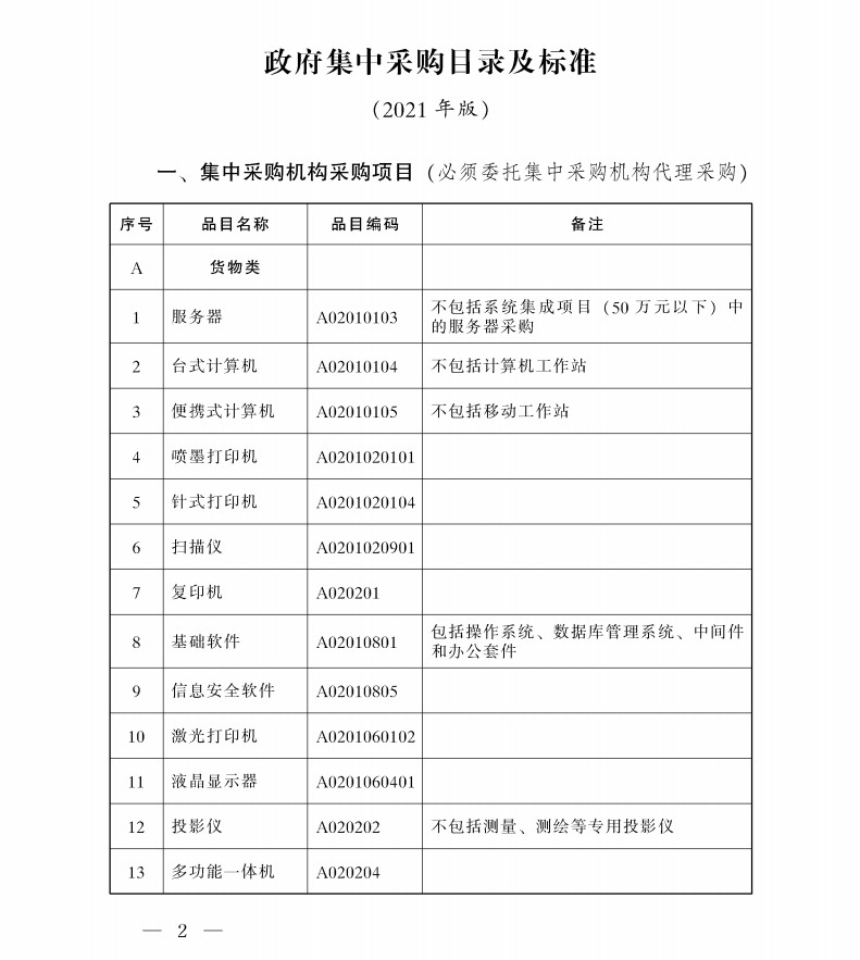 陜西省人民政府辦公廳關(guān)于印發(fā)政府集中采購(gòu)目錄及標(biāo)準(zhǔn)(2021年版)的通知