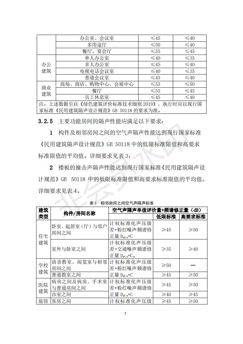 財(cái)政部 住房和城鄉(xiāng)建設(shè)部關(guān)于政府采購(gòu)支持綠色建材促進(jìn)建筑品質(zhì)提升試點(diǎn)工作的通知