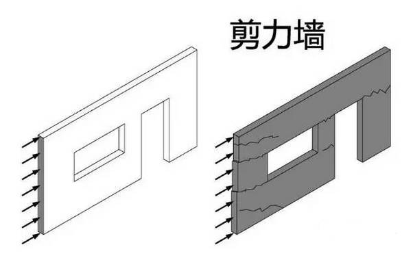 剪力墻結(jié)構(gòu)設(shè)計你知道是什么嗎，一起來了解吧