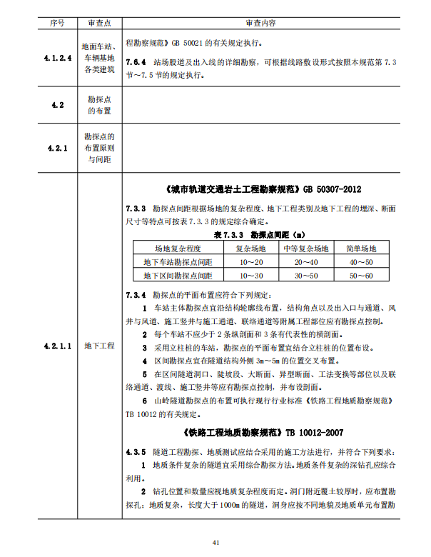 巖土工程勘察文件技術(shù)審查要點(diǎn)（2020版）