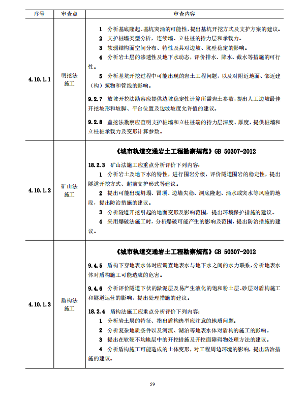 巖土工程勘察文件技術(shù)審查要點(diǎn)（2020版）