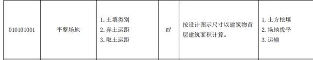 土石方工程清單計價要點！