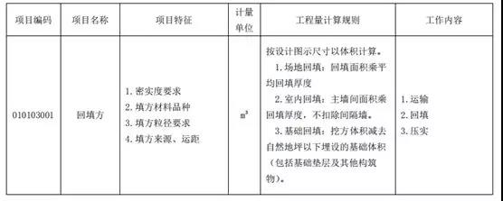 土石方工程清單計價要點！