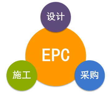 EPC總承包合同的十二類常見風(fēng)險該如何規(guī)避，答案在這！