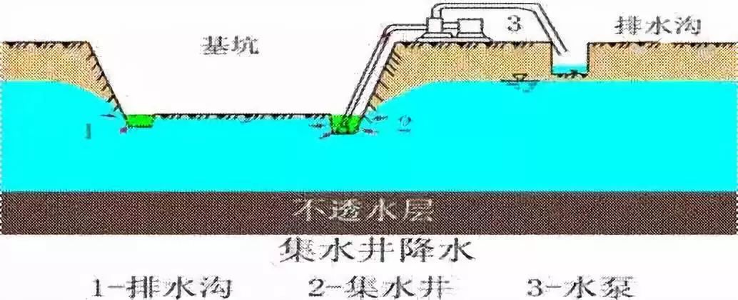 施工現(xiàn)場最容易遺漏的簽證項目，甲方不想給也得給！