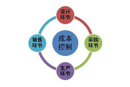 項(xiàng)目成本控制“十個(gè)問題、十分全面”