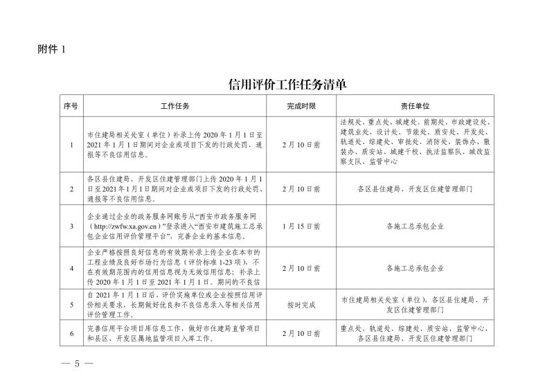 關(guān)于開展西安市建筑施工總承包企業(yè)信用評價管理工作的通知