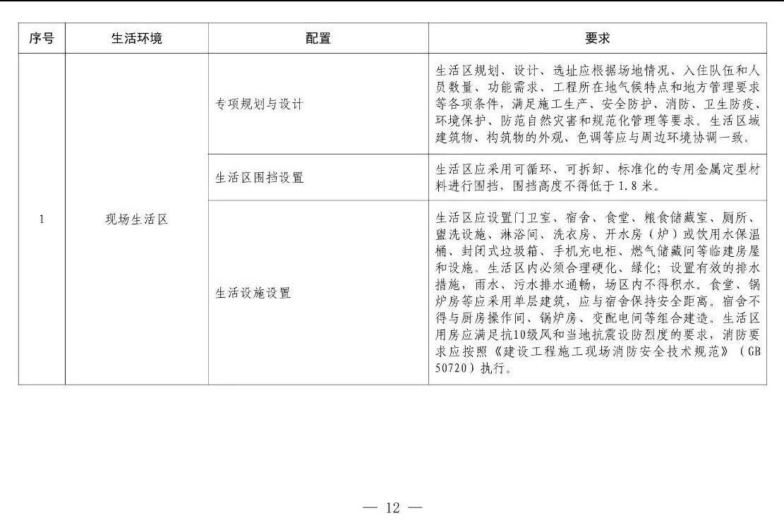 住建部等12部門聯(lián)合發(fā)文，未來5年建筑工人改革大方向定了！