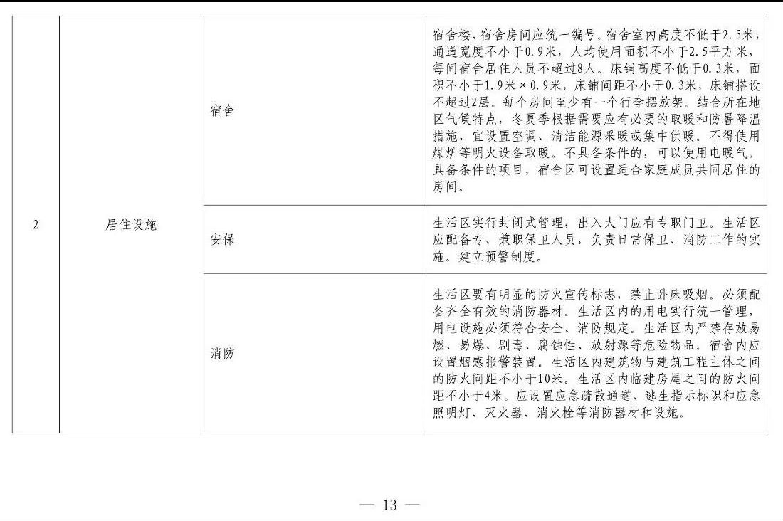 住建部等12部門聯(lián)合發(fā)文，未來5年建筑工人改革大方向定了！