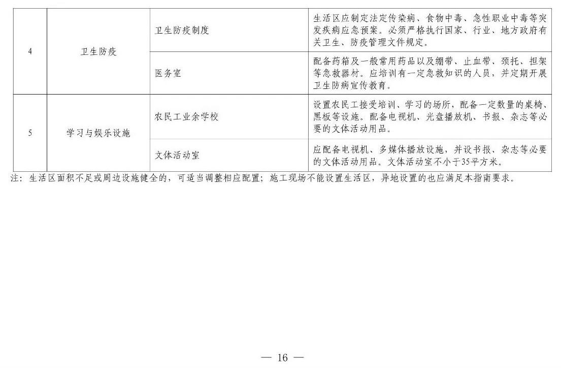 住建部等12部門聯(lián)合發(fā)文，未來5年建筑工人改革大方向定了！