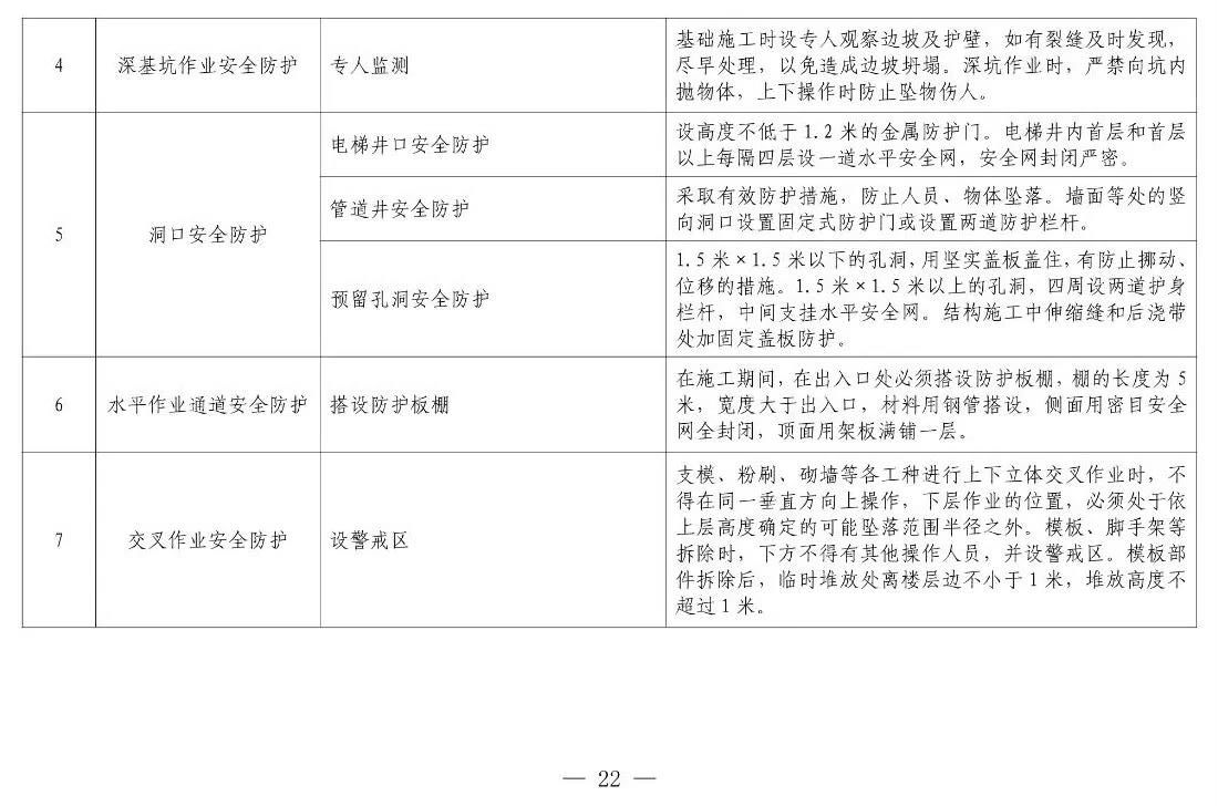 住建部等12部門聯(lián)合發(fā)文，未來5年建筑工人改革大方向定了！