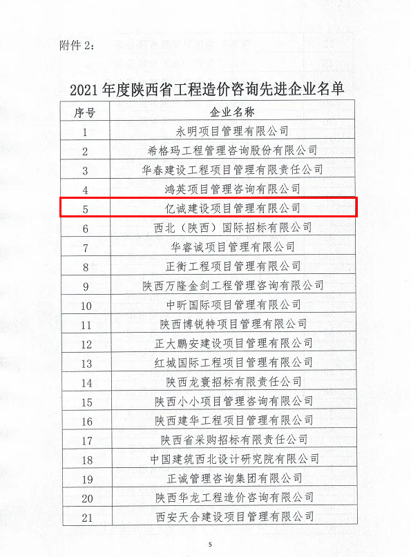 續(xù)寫輝煌，再創(chuàng)佳績—億誠公司榮獲2021年度陜西省工程造價咨詢30強(qiáng)企業(yè)第五名與造價咨詢先進(jìn)企業(yè)榮譽(yù)稱號