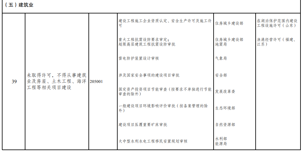 取消圖審、限制保證金比例！國家發(fā)改委就2021版《市場準(zhǔn)入負(fù)面清單》公開征求意見！