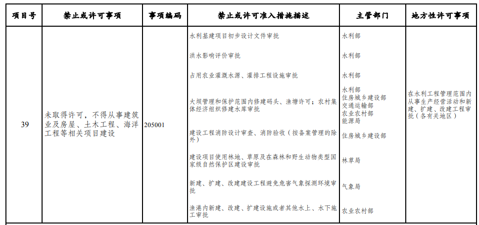 取消圖審、限制保證金比例！國家發(fā)改委就2021版《市場準(zhǔn)入負(fù)面清單》公開征求意見！