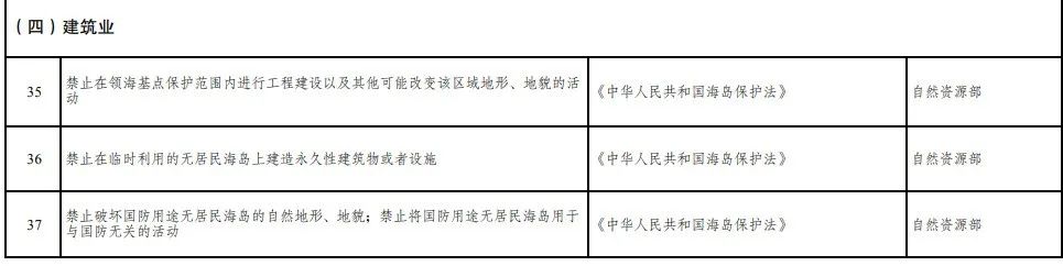 取消圖審、限制保證金比例！國家發(fā)改委就2021版《市場準(zhǔn)入負(fù)面清單》公開征求意見！