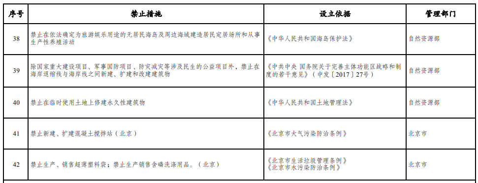 取消圖審、限制保證金比例！國家發(fā)改委就2021版《市場準(zhǔn)入負(fù)面清單》公開征求意見！