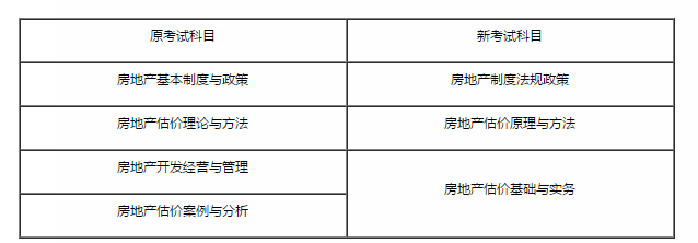 住房和城鄉(xiāng)建設(shè)部辦公廳 自然資源部辦公廳關(guān)于2021年度房地產(chǎn)估價(jià)師職業(yè)資格考試有關(guān)事項(xiàng)的通知