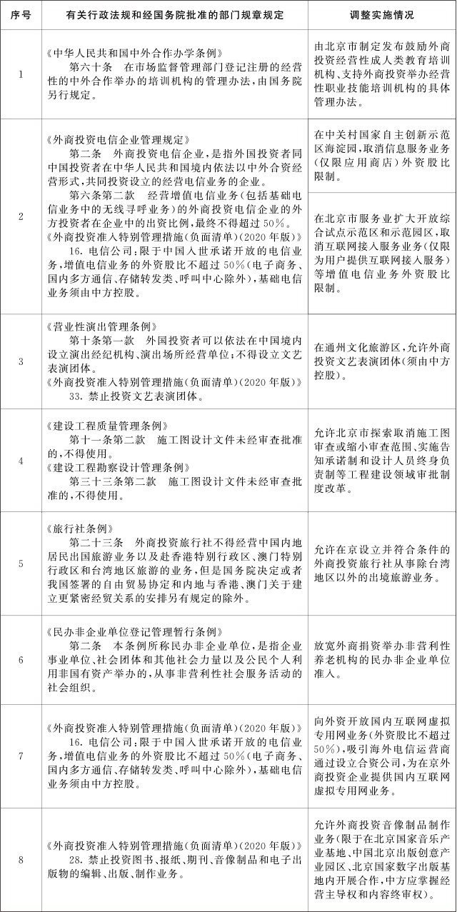 重磅！國務(wù)院發(fā)文！北京市取消施工圖審查改革開始破冰！