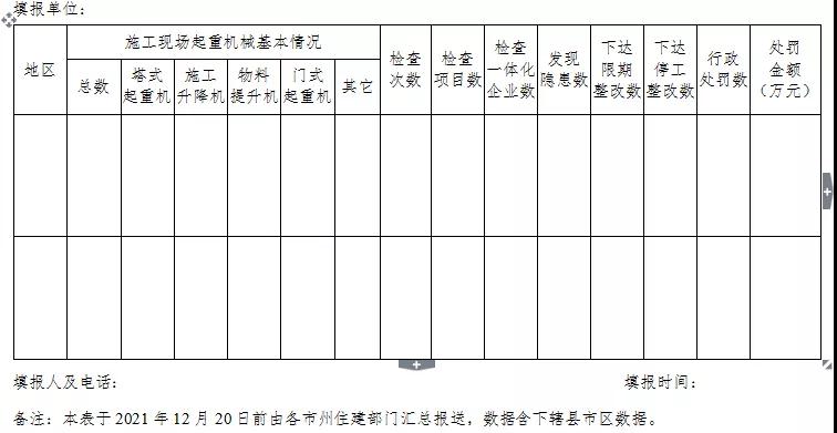 湖北：專項整治！嚴厲打擊無資質(zhì)、無證上崗！