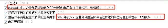 “掛證”走向末日！省廳公示2021年建企“雙隨機(jī)”檢查結(jié)果，一大半都是“掛證”的！