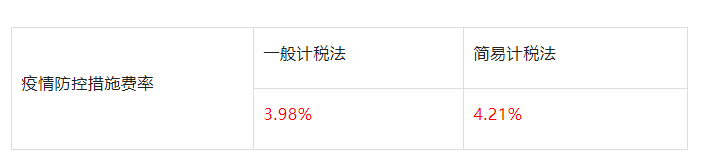 山東：即日起因防疫造成窩工、趕工等的費用，由發(fā)包人承擔！工程建設(shè)疫情防控相關(guān)費用調(diào)整