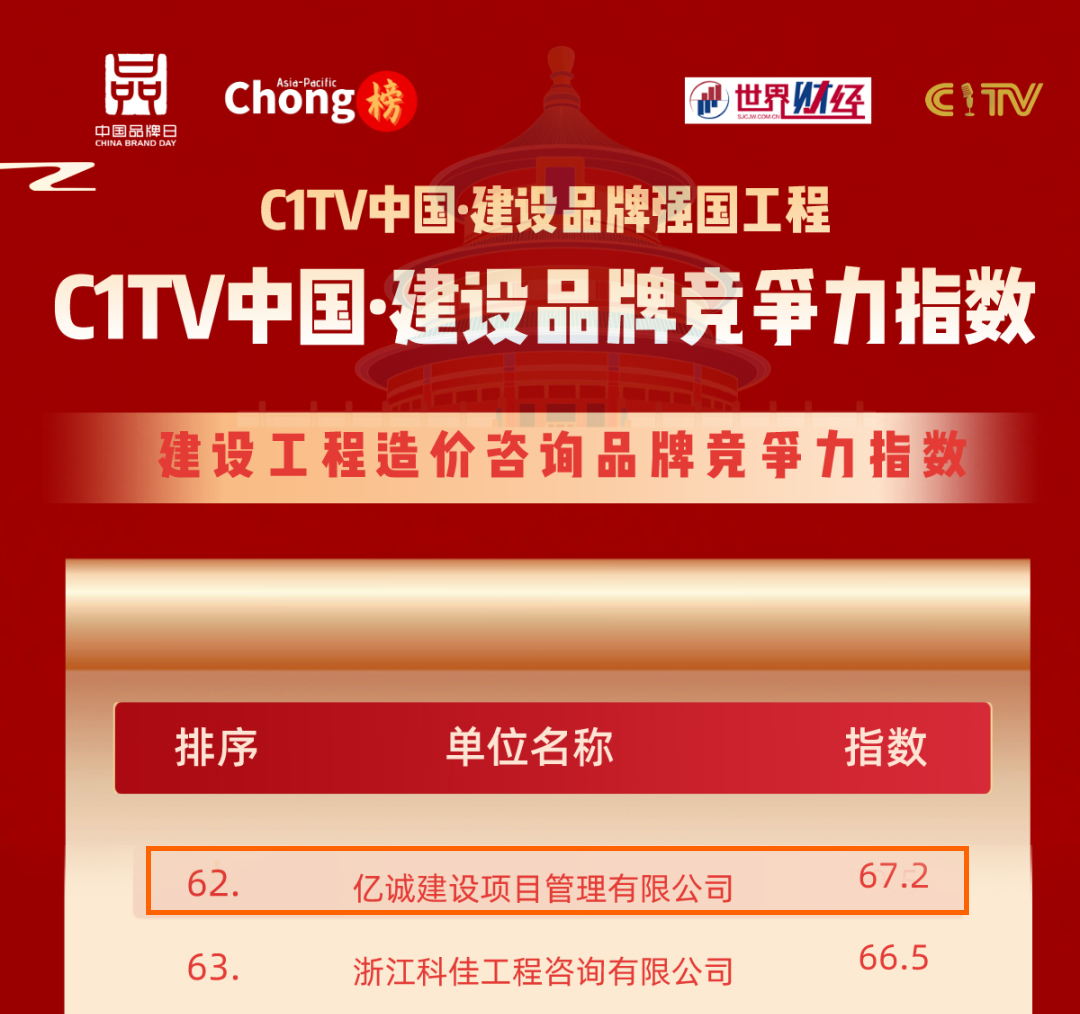 品牌之路，行穩(wěn)致遠(yuǎn)|億誠管理榮登建設(shè)工程造價(jià)咨詢品牌競爭力指數(shù)百強(qiáng)榜