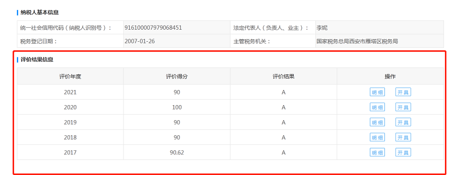 連續(xù)五年！億誠(chéng)管理再次榮獲“A級(jí)納稅人”稱號(hào)