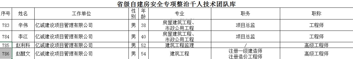 祝賀！億誠(chéng)管理多名專家入選省自建房安全專項(xiàng)整治千人技術(shù)團(tuán)隊(duì)庫(kù)