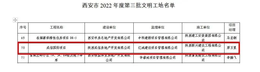 重磅！2022全年度監(jiān)理中標100強新鮮出爐——億誠管理位居42