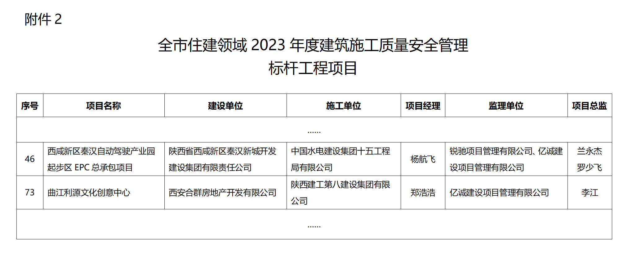 2023年西安市質量安全標桿項目名單(1)_01.png