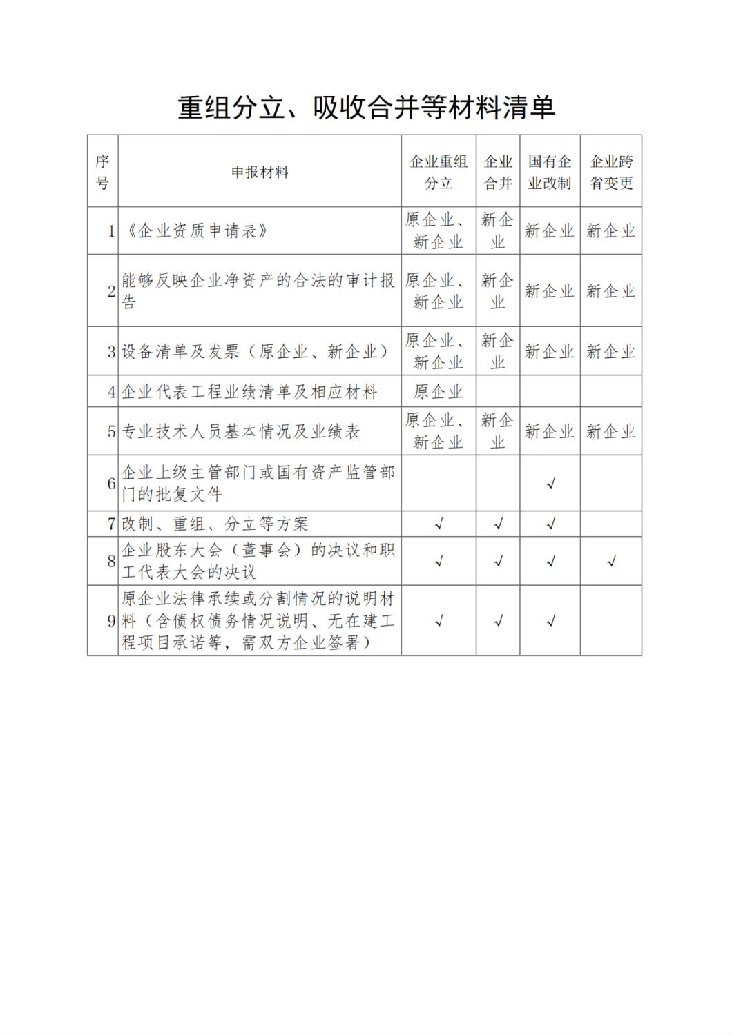 重組分立、吸收合并等材料清單.png