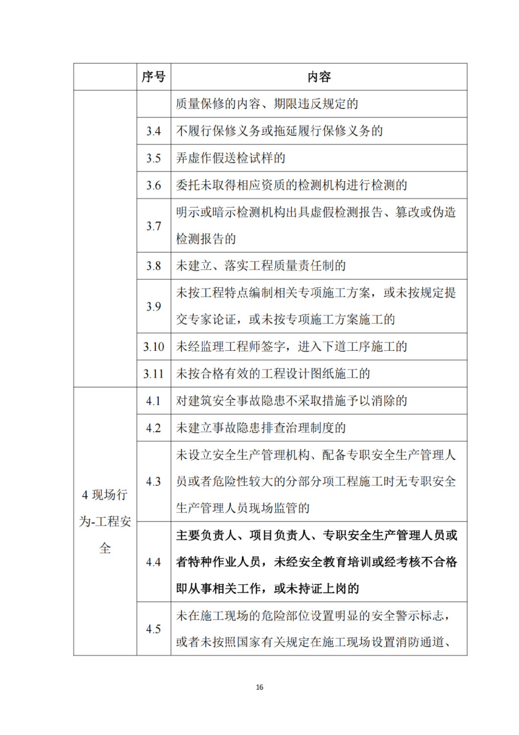 建筑施工企業(yè)不良信息扣分標(biāo)準(zhǔn)5.png